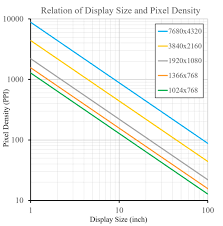 If you have an amd graphics card, you can follow the steps listed below to improve your display settings further. New Graphics Card Too Expensive 10 Ways To Squeeze More Performance From Your Gpu Pcmag