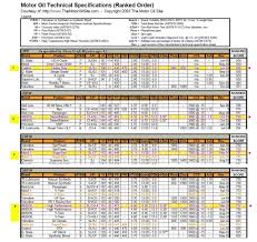 62 Systematic Mobil Lubricant Equivalent Chart