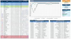 We value your opinions, please join us. 12 Team Schedule Template Fresh Tournament Schedule Template Schedule Template Excel Templates Meal Planner Template
