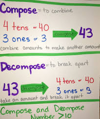 Compose And Decompose Numbers Greater Than 10 Anchor