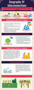 Click On The Image To View The High Definition Version Create Infographics At Http Ven How To Create Infographics Environmental Effects Environmental Impact