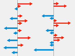 The 2018 Midterms In 4 Charts Fivethirtyeight