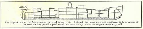 Conrad S Carbon Imaginary Oil Imperialism And The Victorian Petro Archive Victorian Literature And Culture Cambridge Core