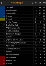 Founded in 1992, the premier league is the top division of english football. English Premier League Fixtures Results Posts Facebook