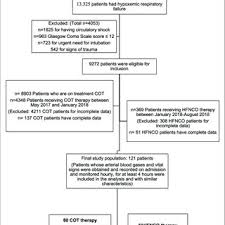 Changes In Vital Signs And Arterial Blood Gas Values Of