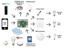 Pin On Arduino Smart Switch
