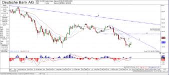 Jetzt zum #geldverbesserer wechseln und konto eröffnen. Lichtblick Bei Der Deutsche Bank Ag Aktie Trading Treff