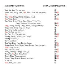 According to historical records, chinese surname followed the maternal lineage and was dictated by the village that people lived in or their family name. List 1 Chinese American Surnames