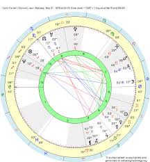 Birth Chart Colin Farrell Gemini Zodiac Sign Astrology
