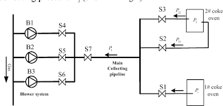 Figure 2 From A Plc Based Fuzzy Pid Controller For Pressure