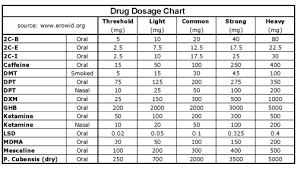 rainbow boys drug dosage chart business card