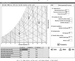 Figure 2 From Grapsi_draw Digital Psychrometric Chart