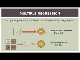 Statistics 101 Multiple Regression Part 1 The Very Basics Linear Regression Regression Regression Analysis
