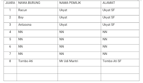 Maybe you would like to learn more about one of these? Nama Burung Yang Bagus Dan Hoki