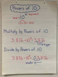 multiplying and dividing by powers of 10 lesson 5th grade