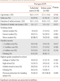 Here are the billboard staff's. Pdf Skills In Handling Turbuhaler Diskus And Pressurized Metered Dose Inhaler In Korean Asthmatic Patients Semantic Scholar