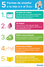 Es Tiempo De Ensenarle A Tu Pequeno A Ir Al Bano Haz Que Esta Nueva Aventura Sea Divertida Par Consejos Para El Embarazo Cuidados De Bebes Psicologia Ninos