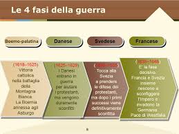 Savesave mappa concettuale for later. Guerra Dei 30 Anni Riassunto Pdf