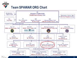 Spawar Cto Meeting The Transition Challenge Dr Roger Boss