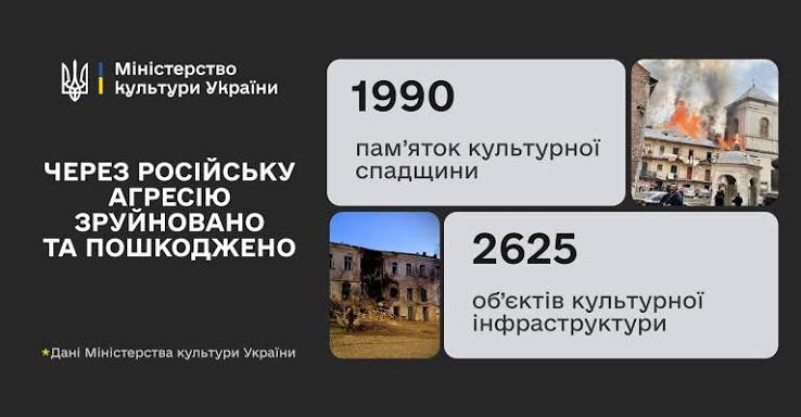 Російська агресія проти культури: росіяни пошкодили 1990 пам'яток культурної спадщини та 2625 об'єктів культурної інфраструктури | Міністерство культури України