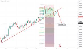 Harmonic patterns chart patterns trend analysis. Nzd Chf Tradingview