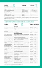 Spring '09 exam 2 key. Upper Secondary General Or Technological School New Grade 10 And Grade 11 Classes Ministere De L Education Nationale De La Jeunesse Et Des Sports