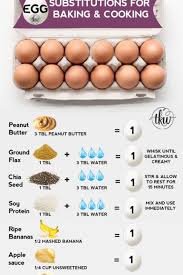 Egg Substitutes In Cooking And Baking Recipe In 2020 Substitute For Egg Egg Substitute In Baking Vegan Eggs