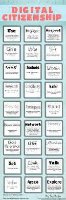 action words that describe digital world learning media