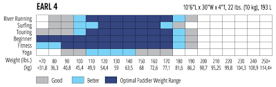 Nrs Earl 4 Inflatable Sup Board Previous Model At Nrs Com