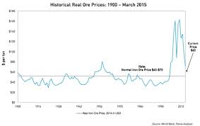 The Mean Is Mean For Oil And Iron Ore Switzer Report