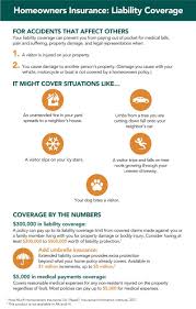 Pin On Quotes For Home Insurance