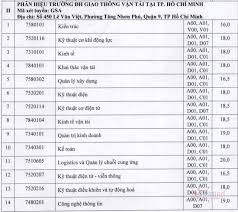 Trường đh thương mại công bố điểm chuẩn năm 2020. Ä'iá»ƒm Chuáº©n TrÆ°á»ng Ä'áº¡i Há»c Giao Thong Váº­n Táº£i Tp Hcm NÄƒm 2020