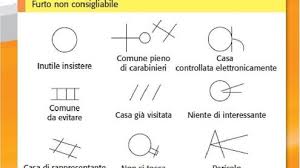 I simboli dei ladri sono un vero e proprio alfabeto per i furti, una sorta di codice che descrive tutti i punti deboli della tua casa. Furti In Casa Confedilizia Ecco I Simboli Utilizzati Dai Ladri Gazzetta Di Reggio Reggio
