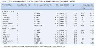 The Impact Of Slco1b1 Genetic Polymorphisms On Neonatal