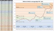 Real Estate Bubble Wikipedia