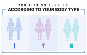 Pro Tips On Running According To Your Body Type Running Tips Trail Running Training Plan Running
