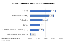 Beworben wird diese kreditmöglichkeit vor allem als schweizer kredit ohne schufa. Banken Ohne Schufa 2020 Schufa Freie Konten Kredite Co Industry Press Com