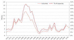 Image result for opec production