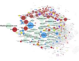 Exploring Right Wing News Sites in the USA: Trends and Impact