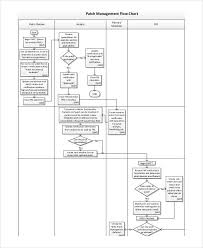 Free 11 Management Flow Chart Examples Samples In Pdf