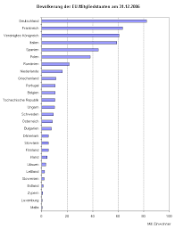 Staat in westeuropa mit überseebesitzungen. Thuringer Landesamt Fur Statistik
