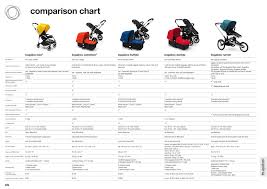Comparison Chart Manualzz Com