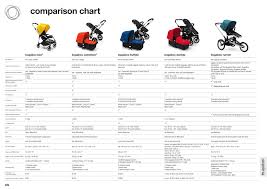 comparison chart manualzz com