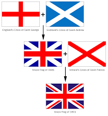 Three Crosses Of Union Jack Schottland Englisch Grundschule Englisch Fur Kinder