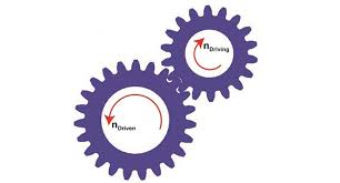 Orpm is the output rpm. Pitch Line Velocity What Is It And Why Is It Important Motion Control Tips