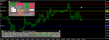 However, before online trading facilities were there, trading was only done offline. Mt4 Trading Simulator Pro Soft4fx