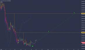 Poeeth Charts And Quotes Tradingview