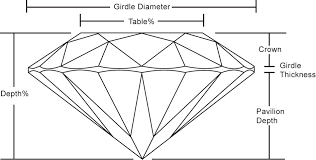 how to choose a diamond new diamond era