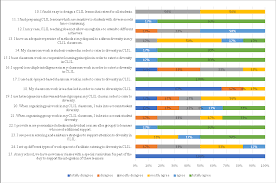 Journal of Language Teaching and Research Contents