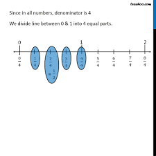 I can partition a number line into halves, thirds, fourths, or sixths. Ex 7 2 1 Draw Number Lines And Locate Points On Them A 1 2 1 4